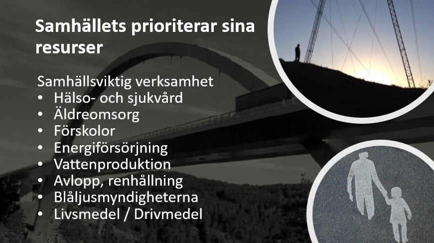 Bilden visar hur samhället prioriterar sina resurser vid kris. Hälso och sjukvård, äldreomsorg, förskolor, energiförsörjning, vattenproduktion, avlopp